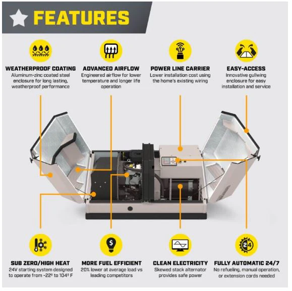 Champion 22KW 999cc aXis Standby Generator w/ 200amp Transfer Switch #201222 - Image 3