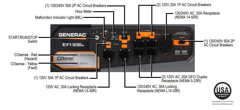 Generac 7705 GP15500EFI 816cc EFI 15,500 Watt Gas Powered Portable Generator - Image 3